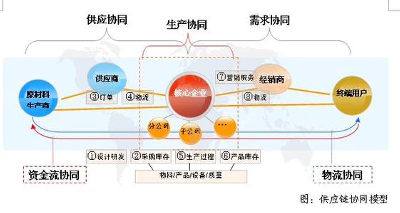 商品贸易行业动态透视:市场趋势与发展方向